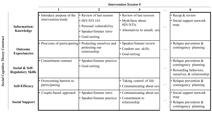 Fig. (1)