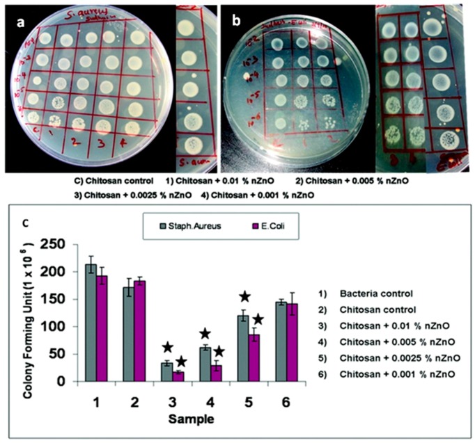 Figure 18