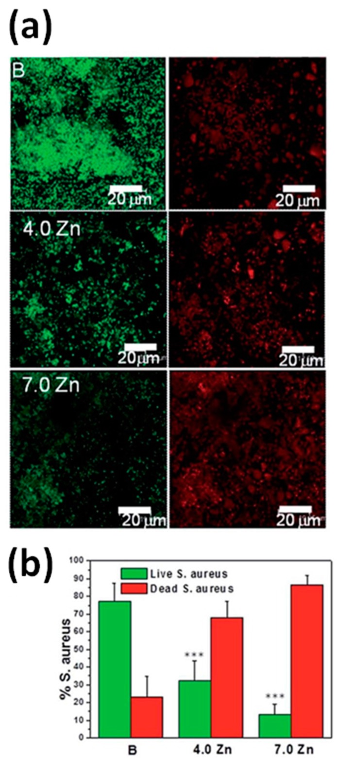 Figure 17