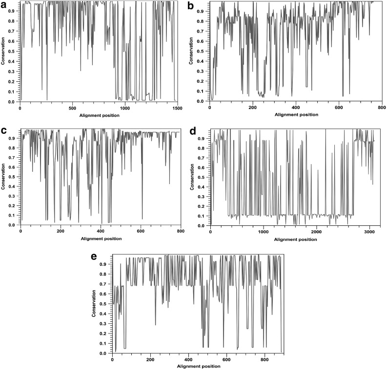 FIG. 1.