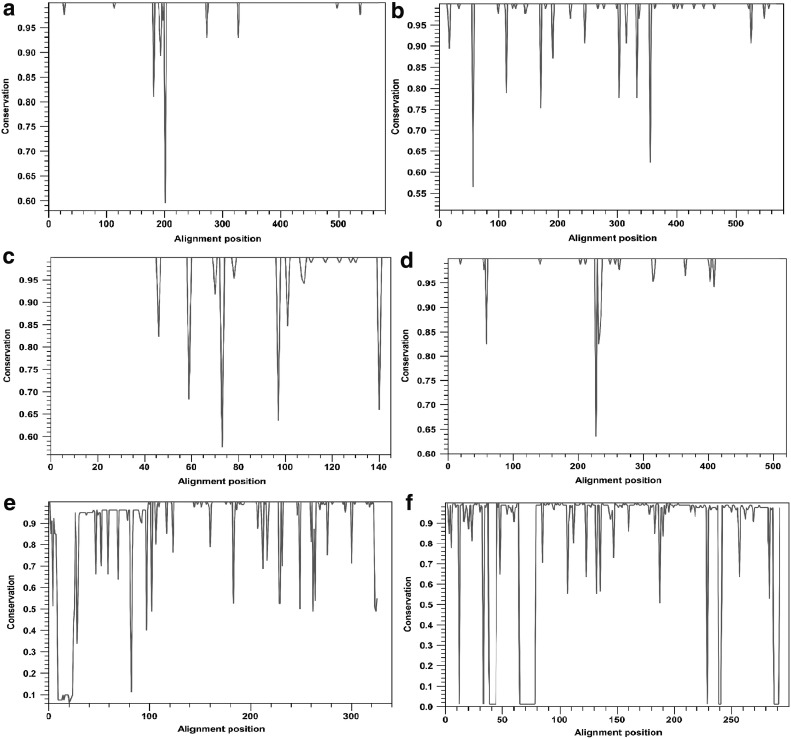 FIG. 2.