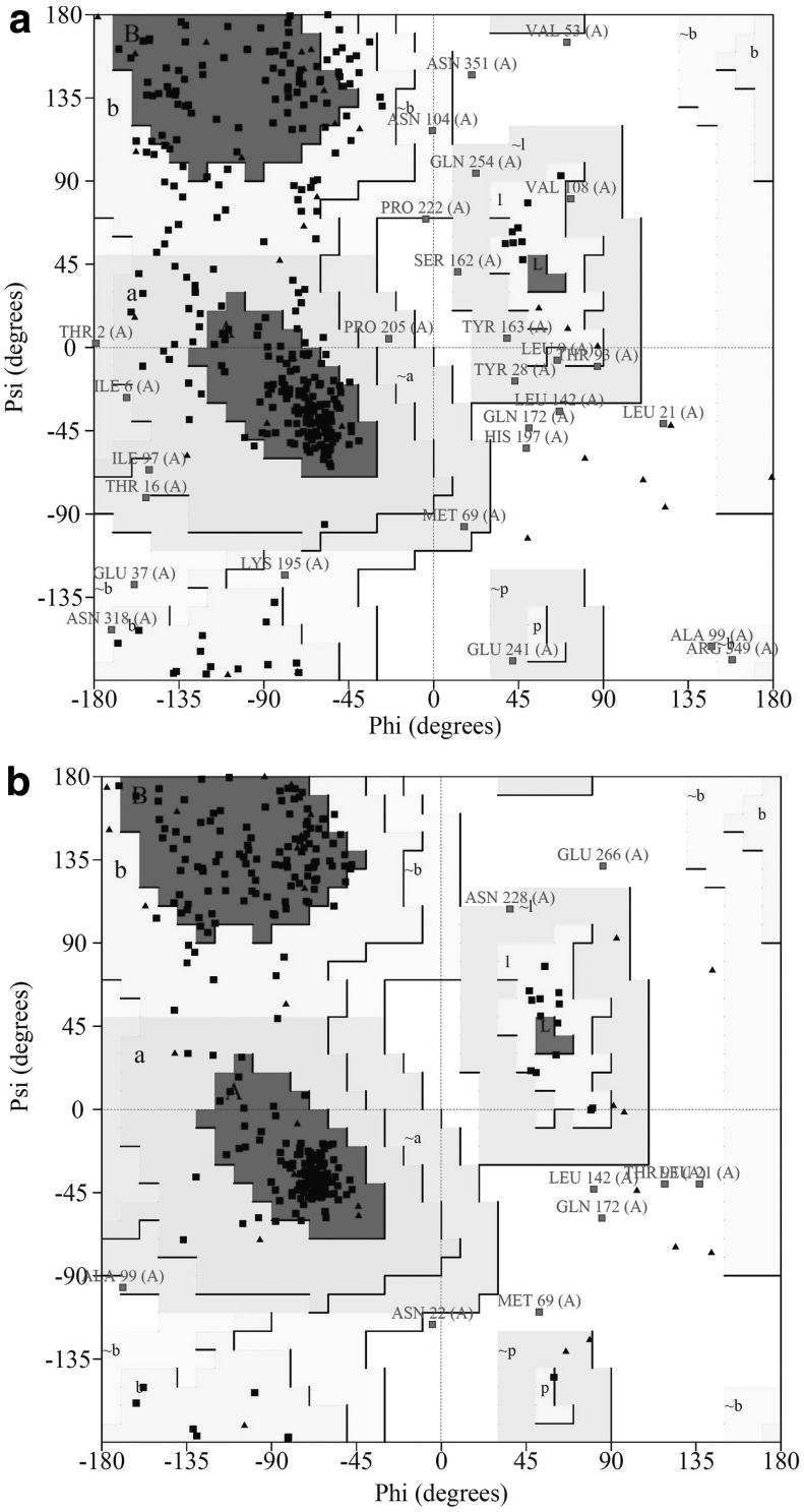 FIG. 8.