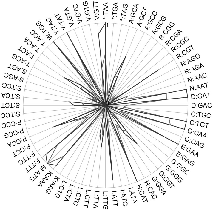 FIG. 9.