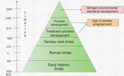 Figure 1–2