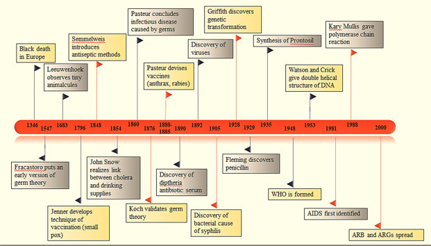 Figure 1–4