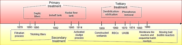 Figure 1–3