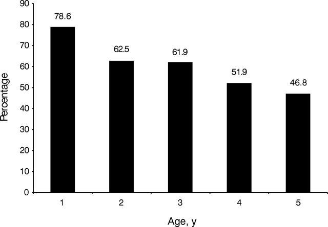 FIGURE 1—