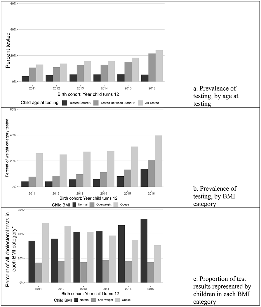 Figure 1: