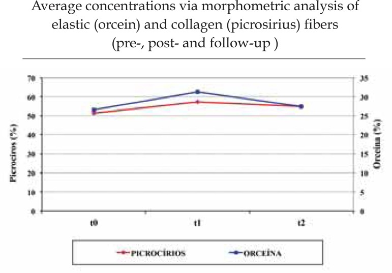 GRAPH 1