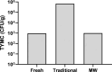 FIG. 6.