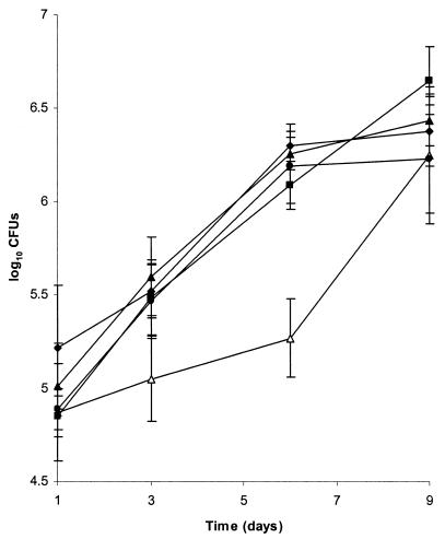 FIG. 2.