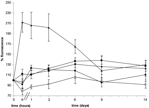 FIG. 3.