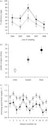 Figure 2.