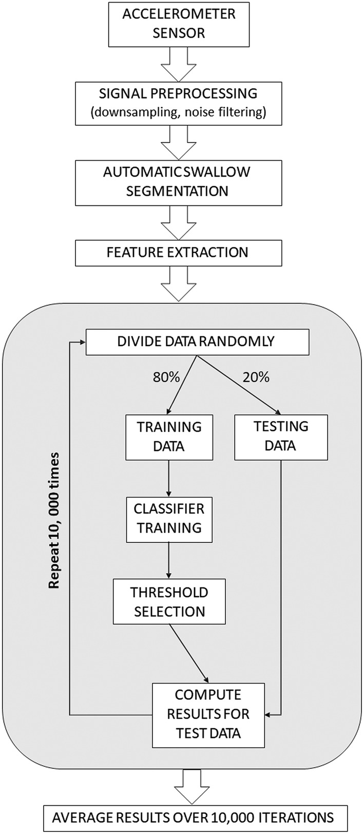 Fig. 1