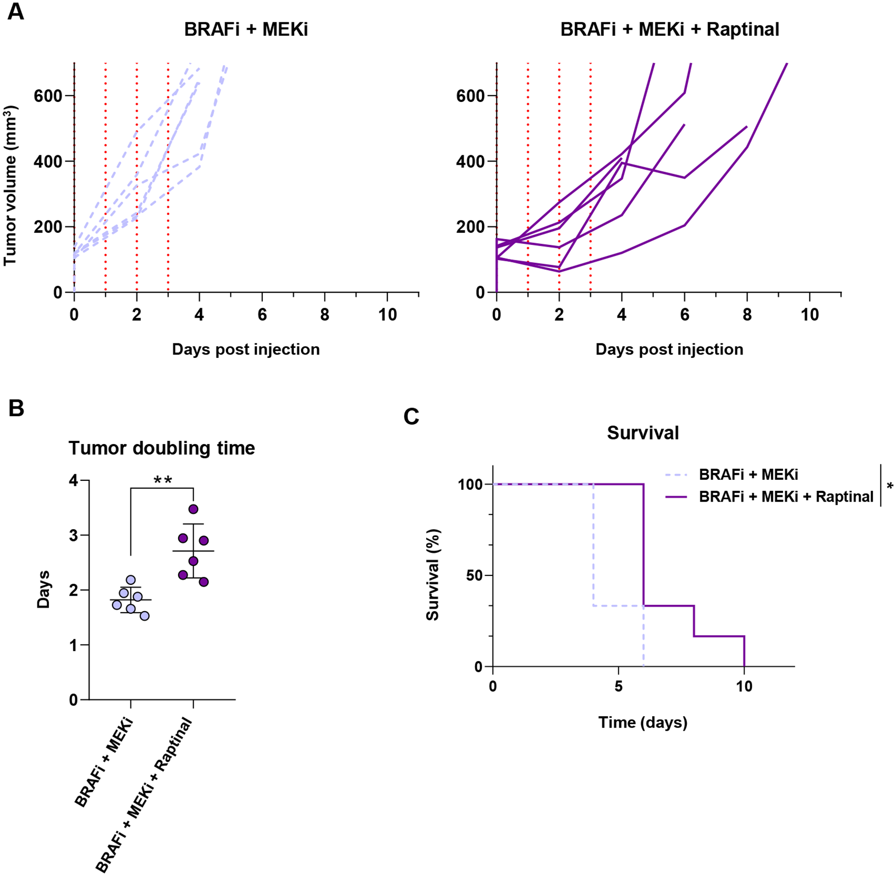 Figure 6: