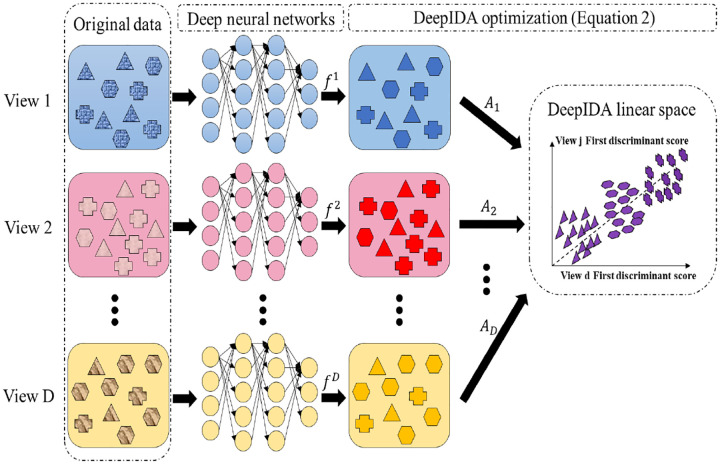 Figure 1: