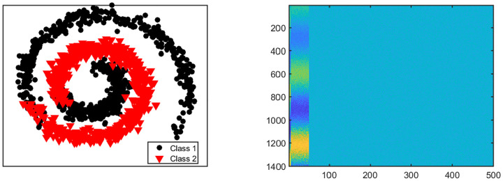 Figure 3: