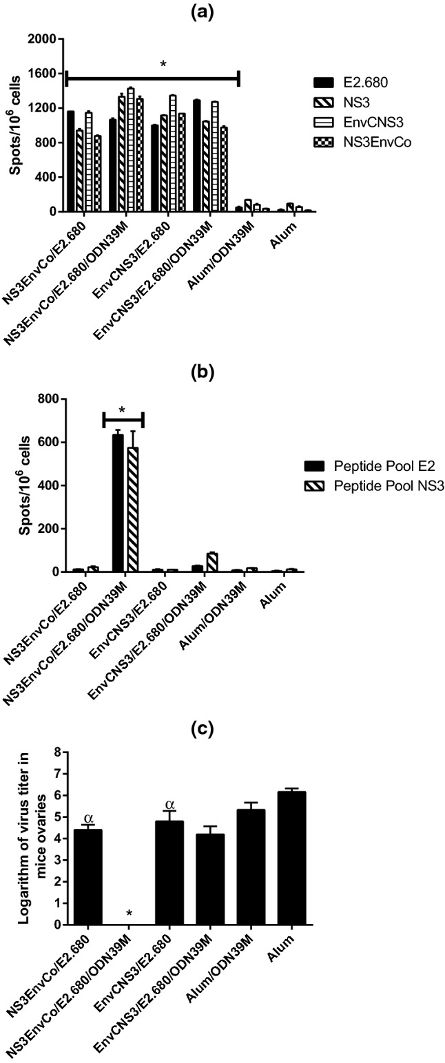 Fig. 6