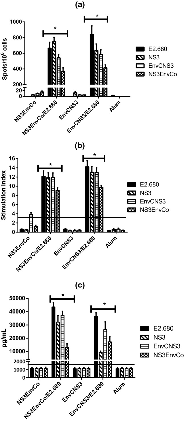 Fig. 3