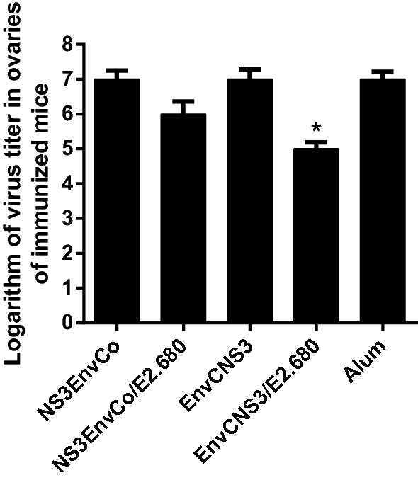 Fig. 4