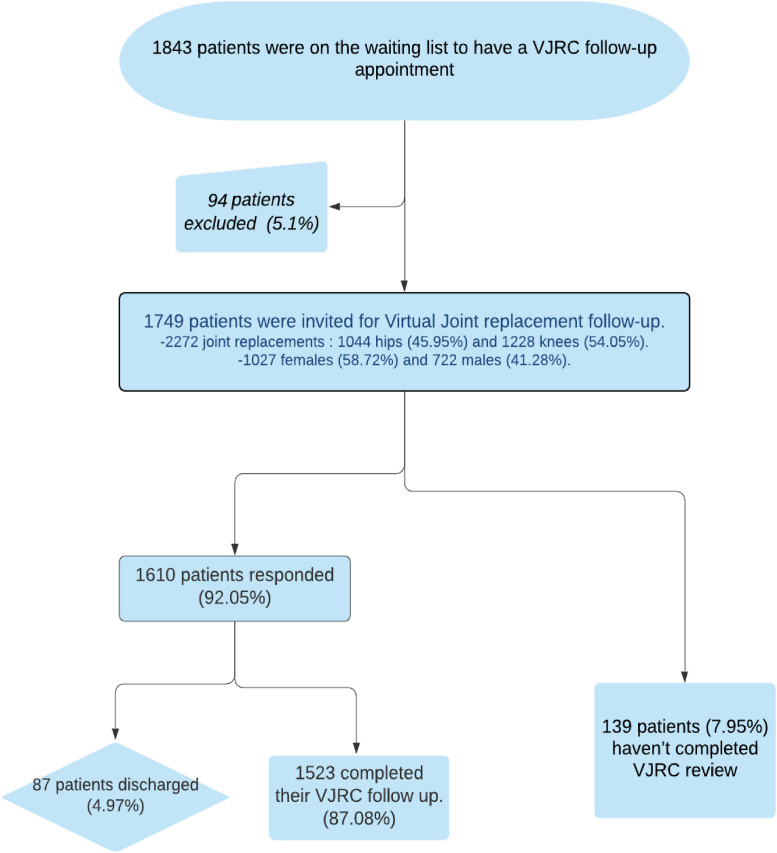 Fig. 2