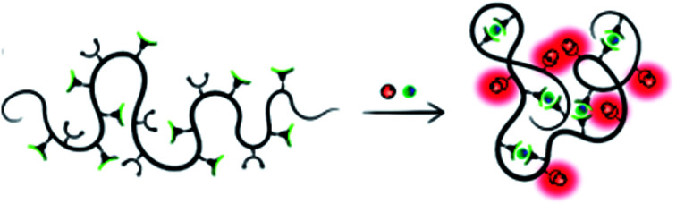 graphic file with name d0sc03579c-ga.jpg