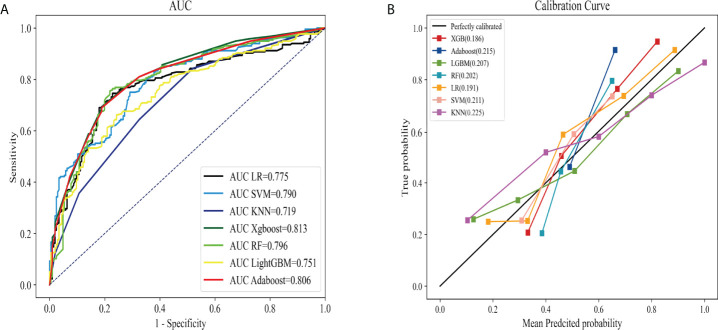 Figure 2