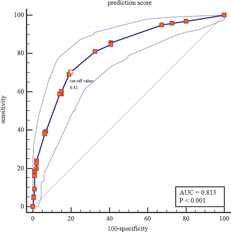 Figure 6