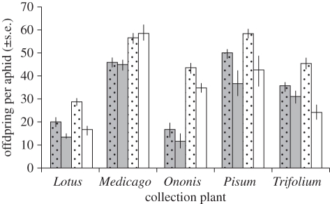 Figure 2.