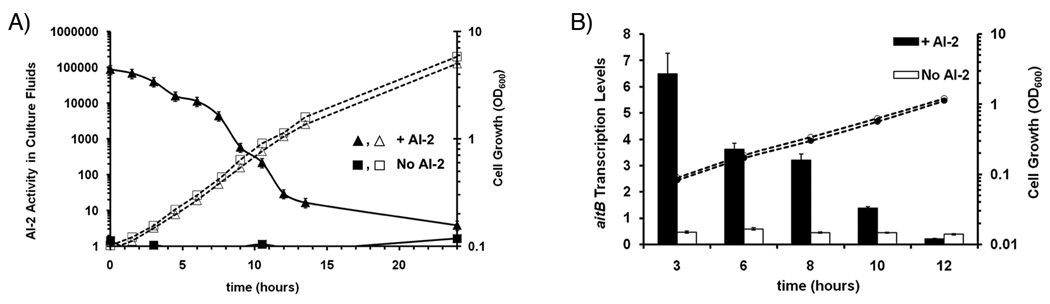 Fig. 4