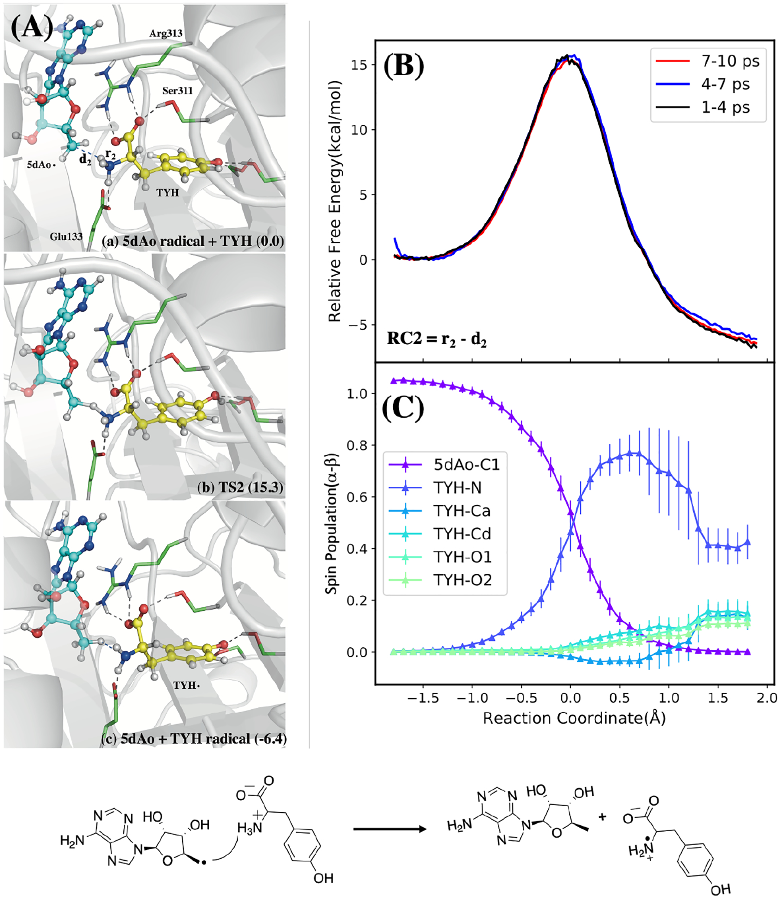 Figure 2: