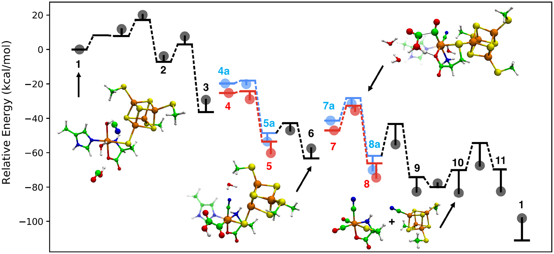 Figure 6: