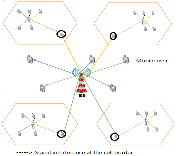 Figure 7