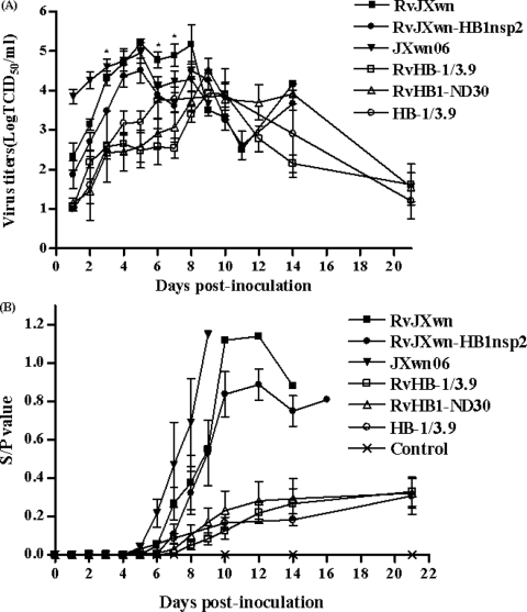 FIG. 7.