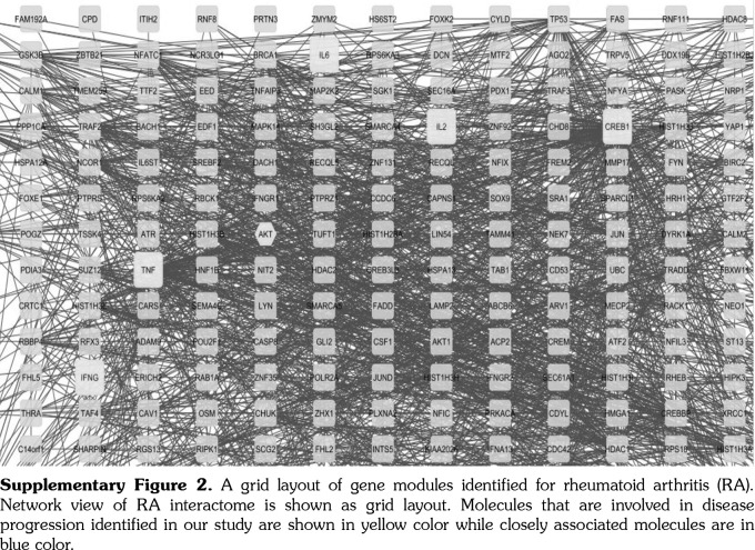 Supplementary Figure 2