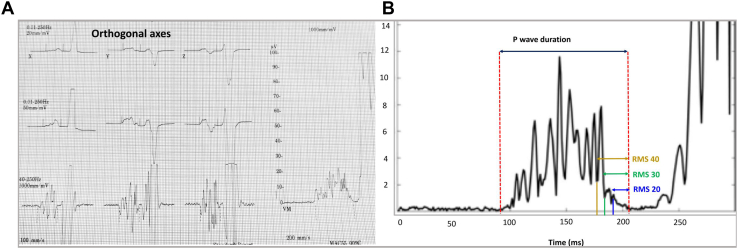 Figure 1