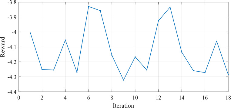 Figure 17