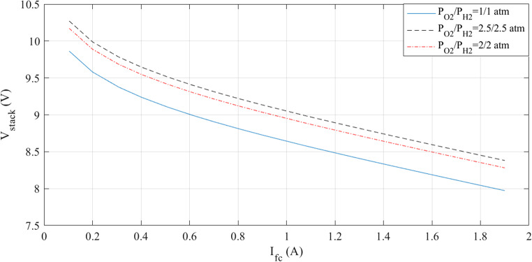 Figure 23