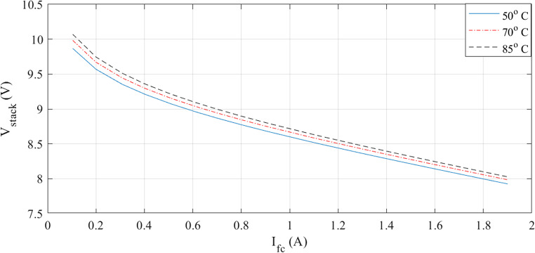 Figure 21