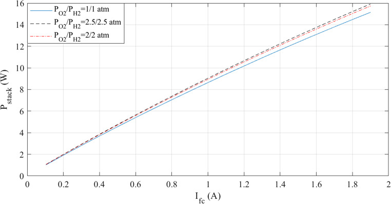 Figure 24