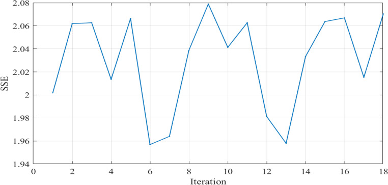 Figure 18