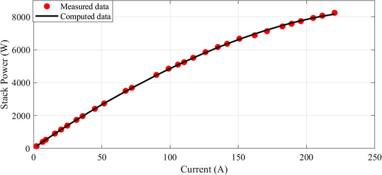 Figure 20