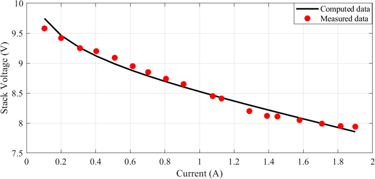 Figure 19