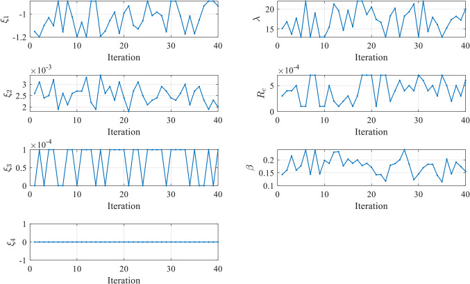 Figure 25