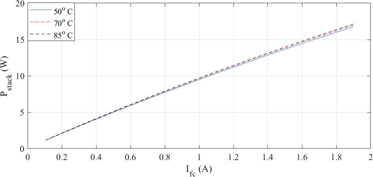 Figure 22