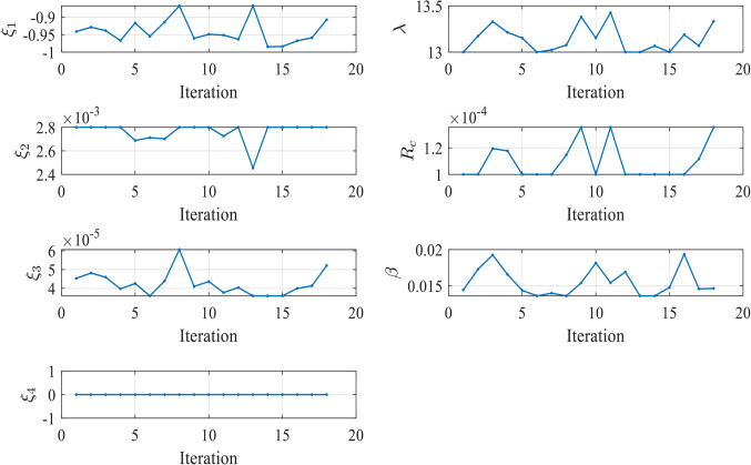 Figure 16