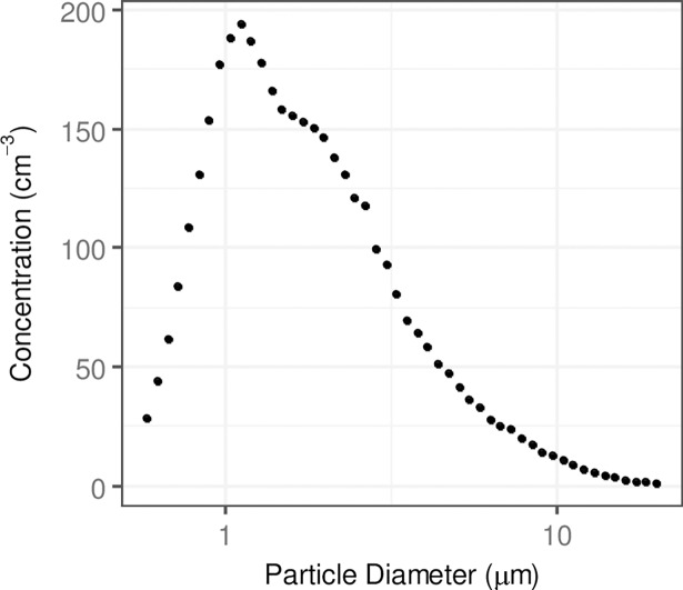 Fig 2