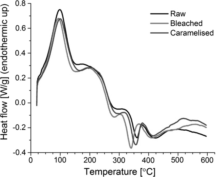 Fig. 5