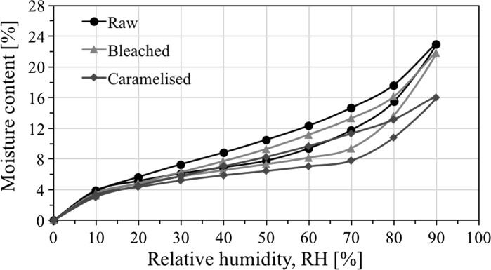 Fig. 6