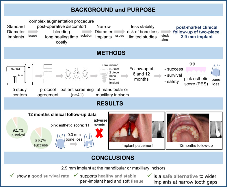 graphic file with name 40729_2023_495_Figa_HTML.jpg